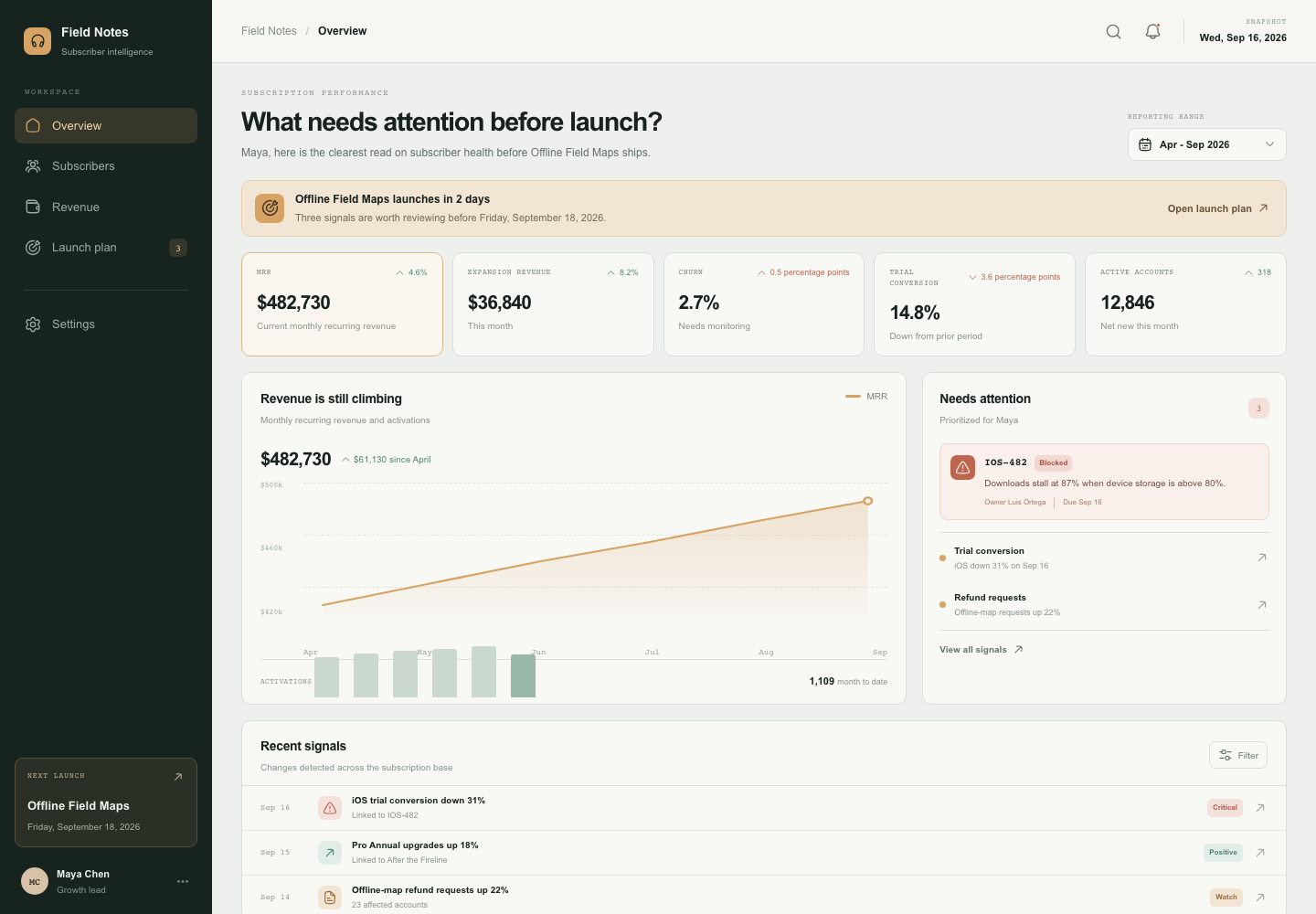 Subscription analytics dashboard, Model + skill, GPT-5.6 Luna (High), High-Agency Frontend