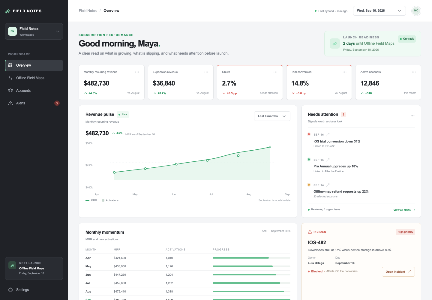 Subscription analytics dashboard, Model + skill, GPT-5.6 Luna (High), Emil Design Engineering
