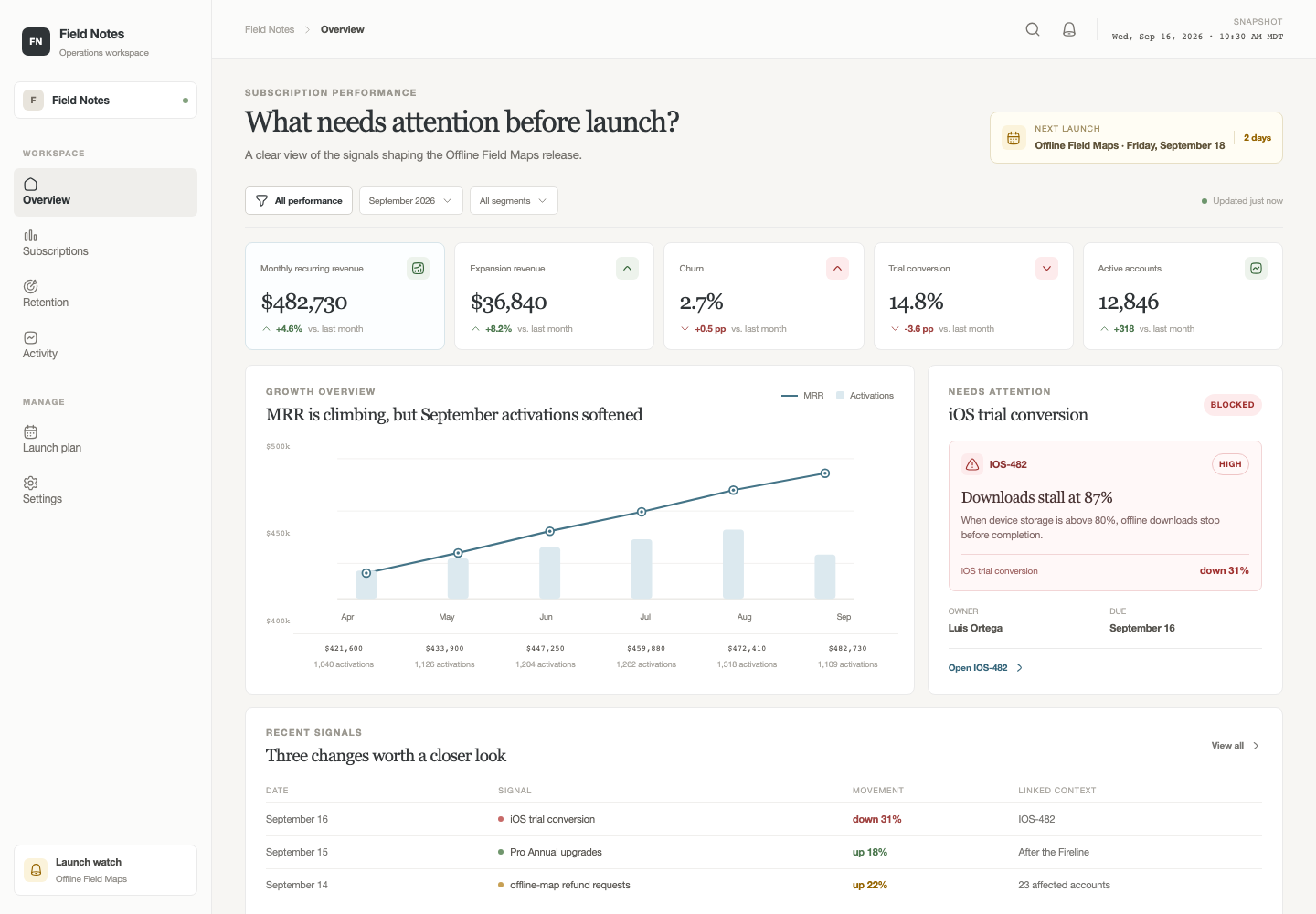 Subscription analytics dashboard, Model + skill, GPT-5.6 Luna (High), Premium Utilitarian Minimalism