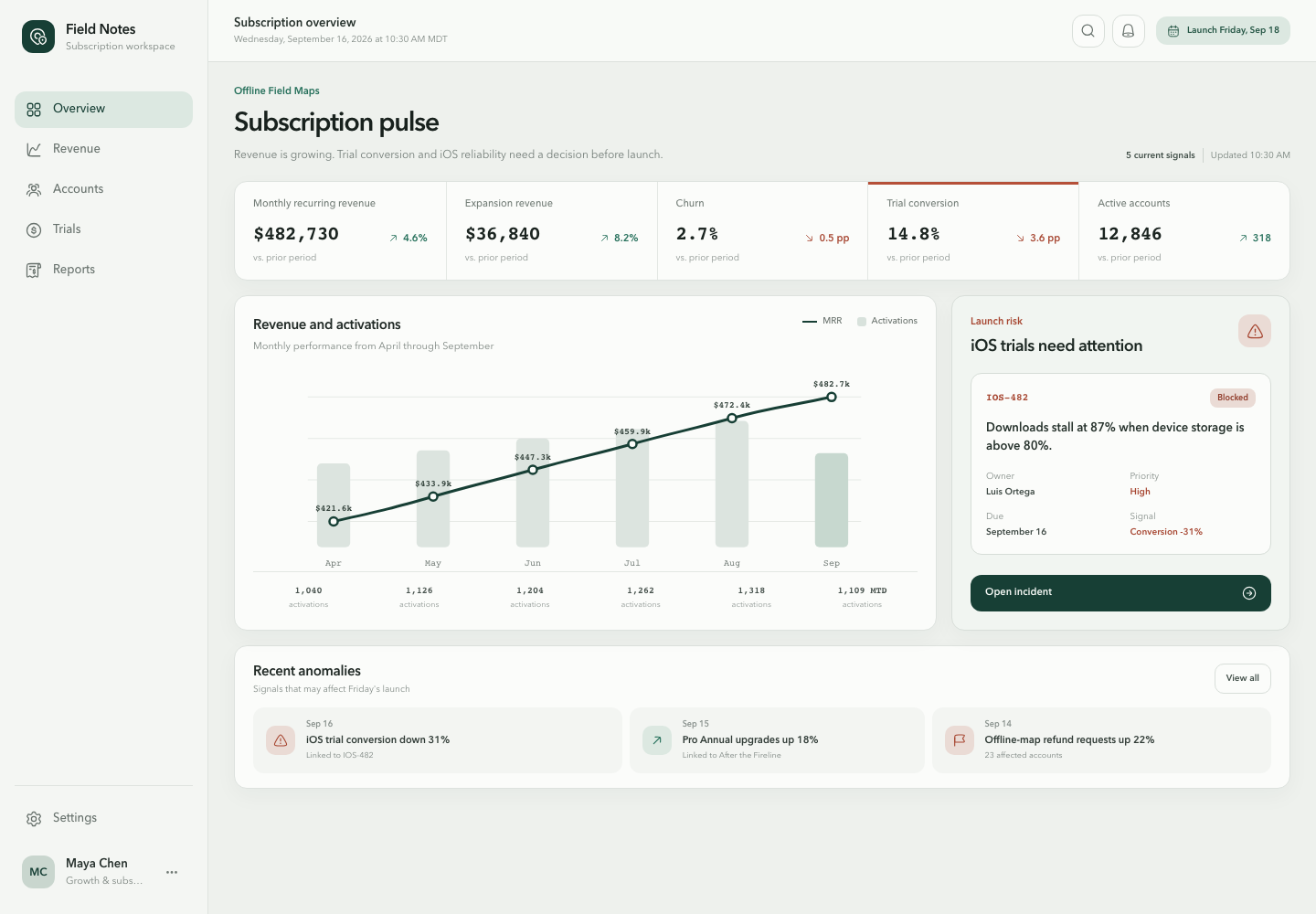 Subscription analytics dashboard, Model + skill, GPT-5.6 Sol (Medium), High-Agency Frontend