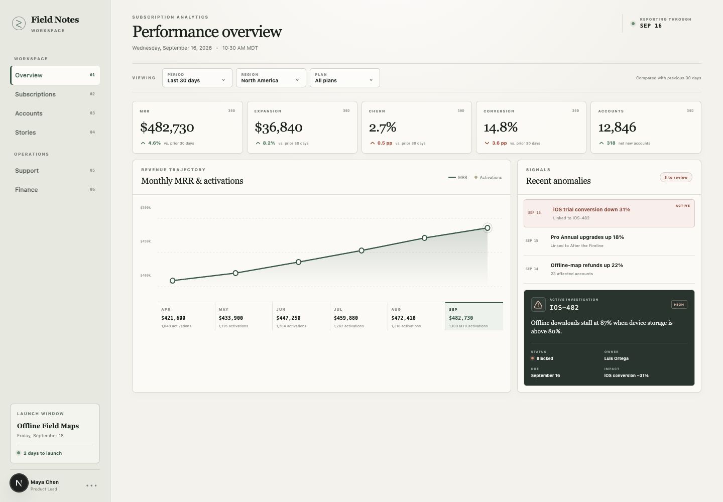 Subscription analytics dashboard created by GPT-5.6 Sol Medium without the paired skill
