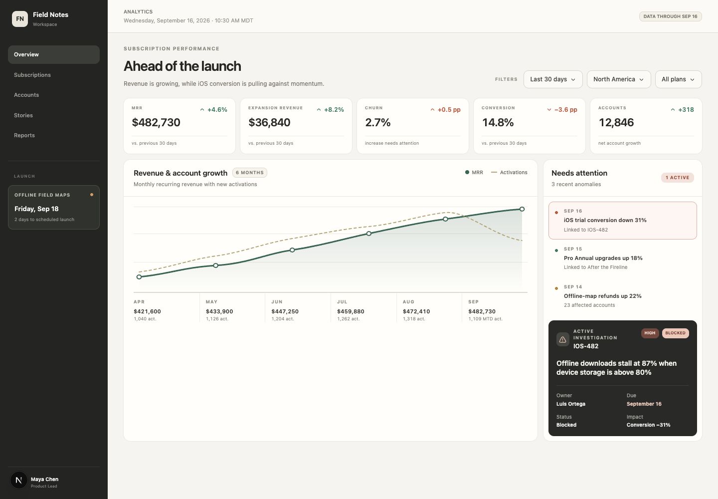 Subscription analytics dashboard created by GPT-5.6 Sol Medium with Emil Design Engineering active