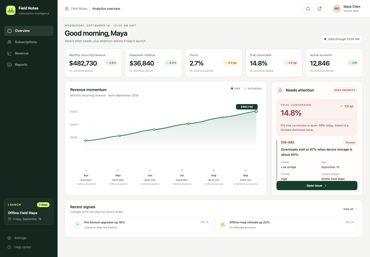 Subscription analytics dashboard, Model + skill, GPT-5.6 Sol (Medium), Emil Design Engineering