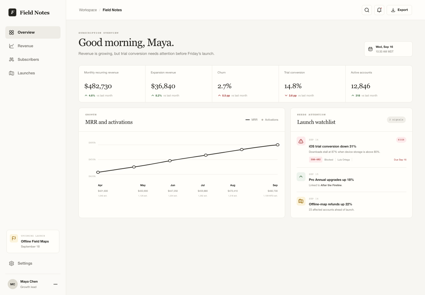 Subscription analytics dashboard, Model + skill, GPT-5.6 Sol (Medium), Premium Utilitarian Minimalism