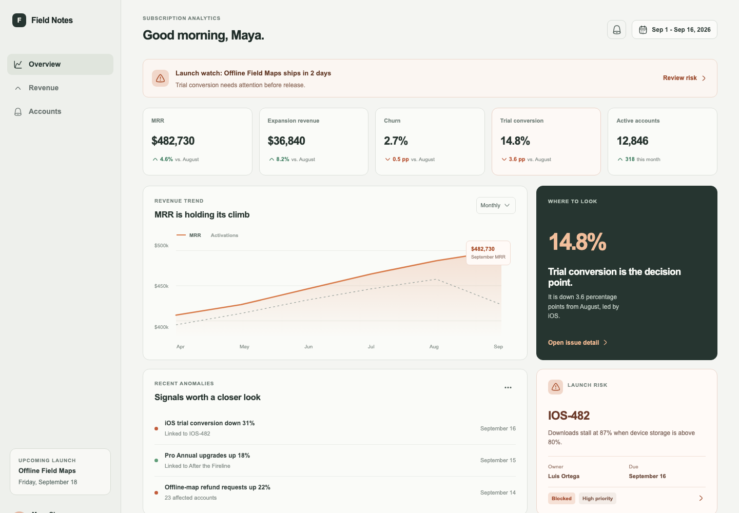 Subscription analytics dashboard, Model + skill, GPT-5.6 Terra (Medium), High-Agency Frontend