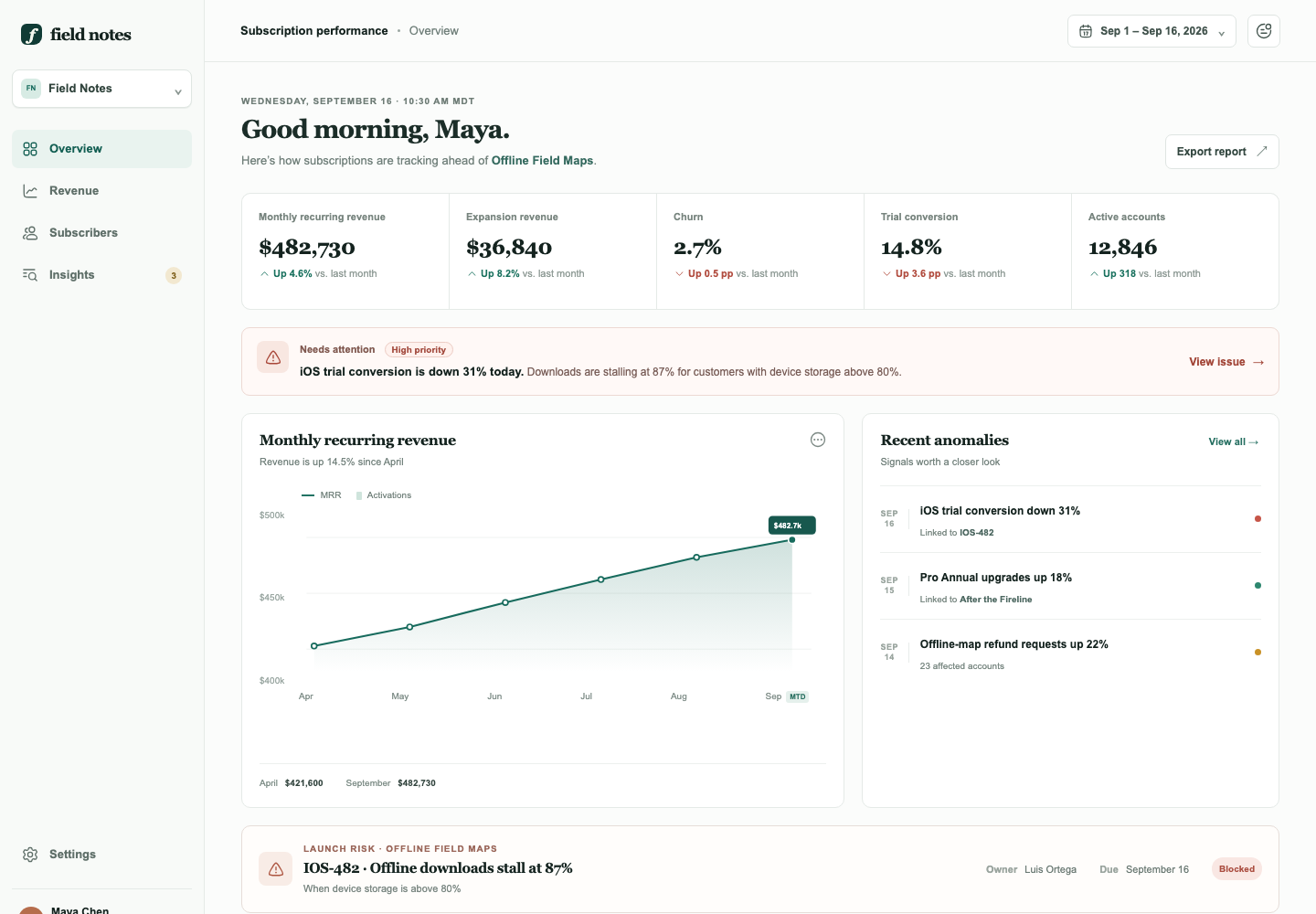 Subscription analytics dashboard, Model + skill, GPT-5.6 Terra (Medium), Emil Design Engineering