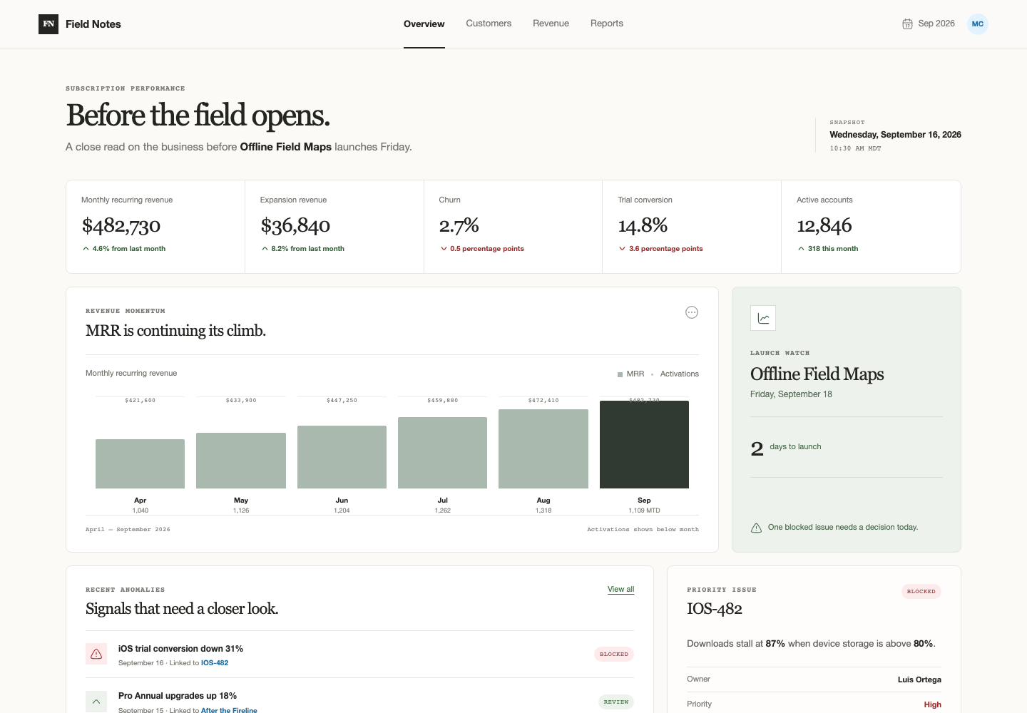Subscription analytics dashboard, Model + skill, GPT-5.6 Terra (Medium), Premium Utilitarian Minimalism