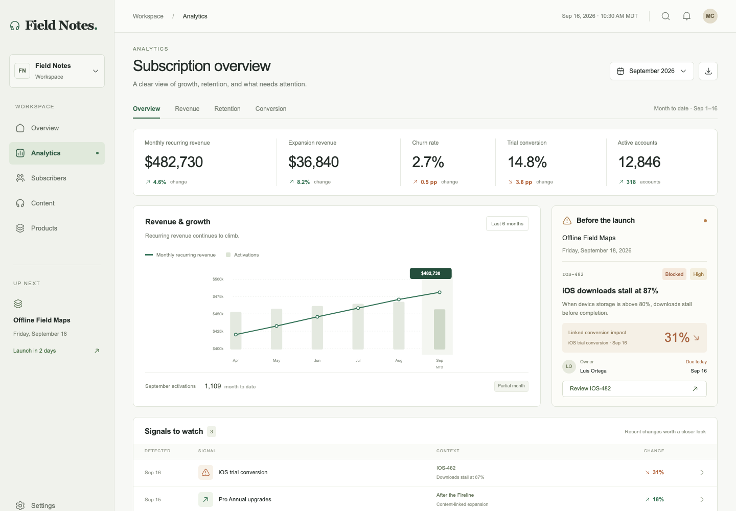 Subscription analytics dashboard, Model + skill, GPT-6 Astra (Low), High-Agency Frontend