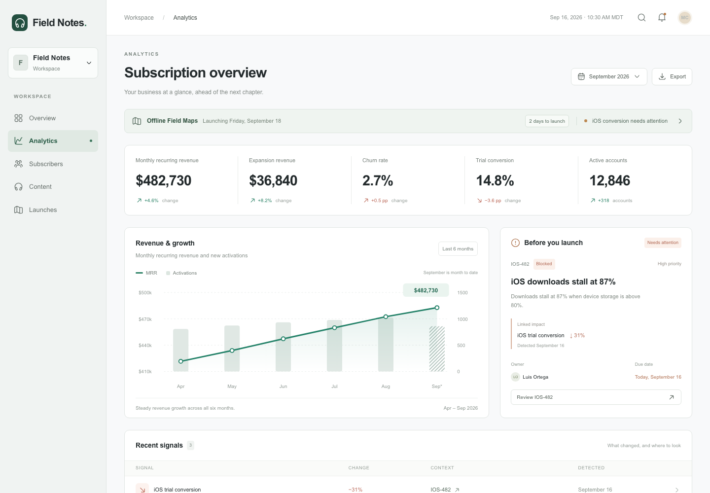 Subscription analytics dashboard, Model + skill, GPT-6 Astra (Low), Emil Design Engineering