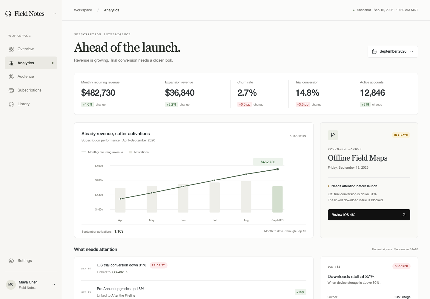 Subscription analytics dashboard, Model + skill, GPT-6 Astra (Low), Premium Utilitarian Minimalism