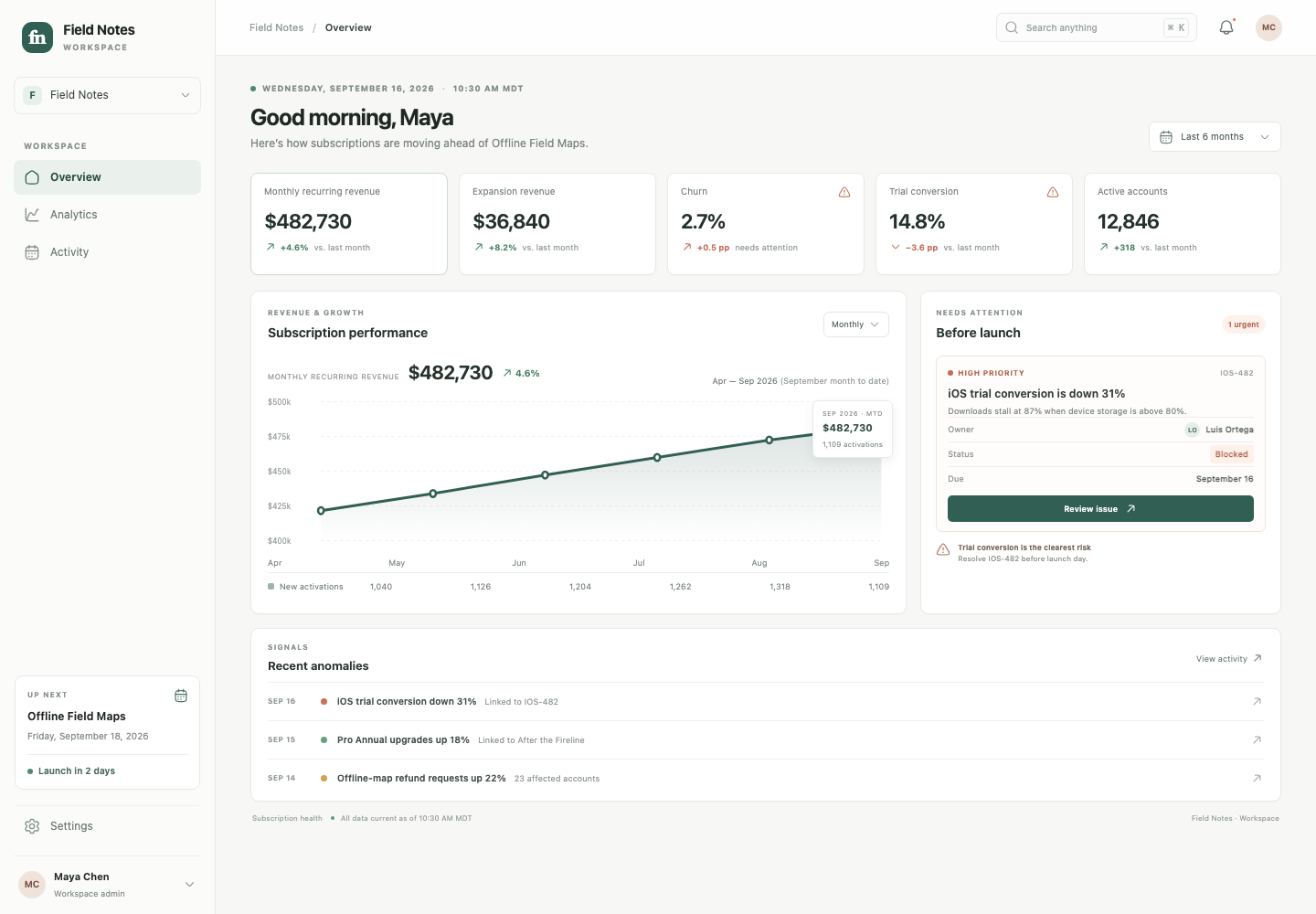 Subscription analytics dashboard, Model + skill, GPT-6 Luna (Medium), Emil Design Engineering