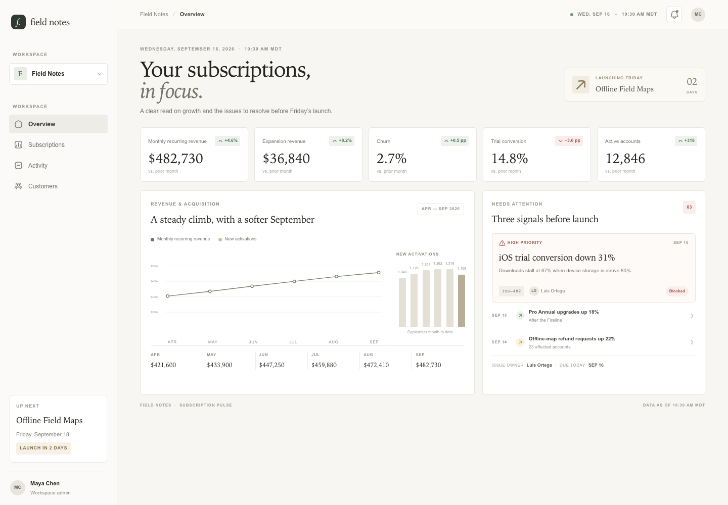Subscription analytics dashboard, Model + skill, GPT-6 Luna (Medium), Premium Utilitarian Minimalism