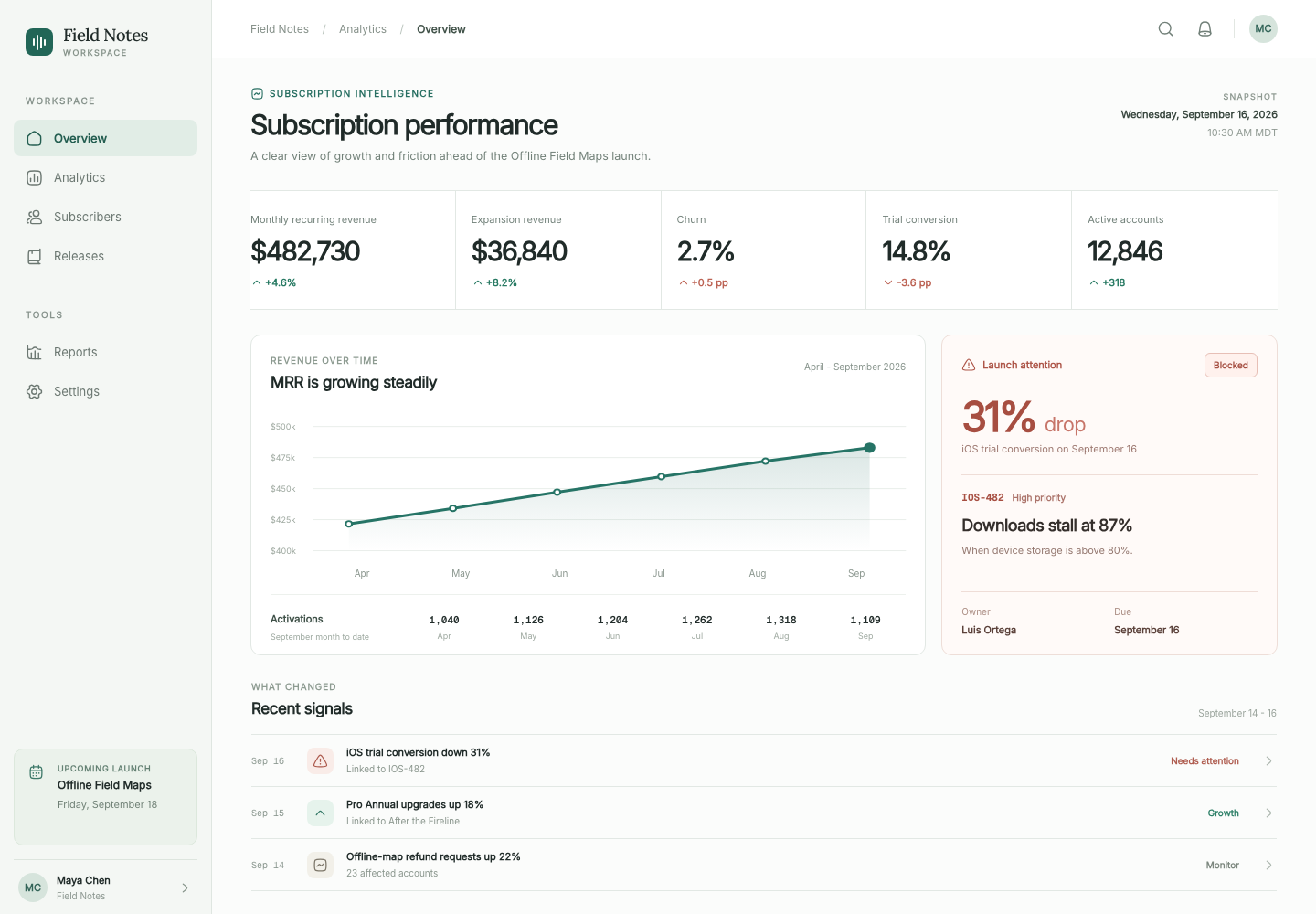 Subscription analytics dashboard, Model + skill, GPT-6 Sol (High), High-Agency Frontend