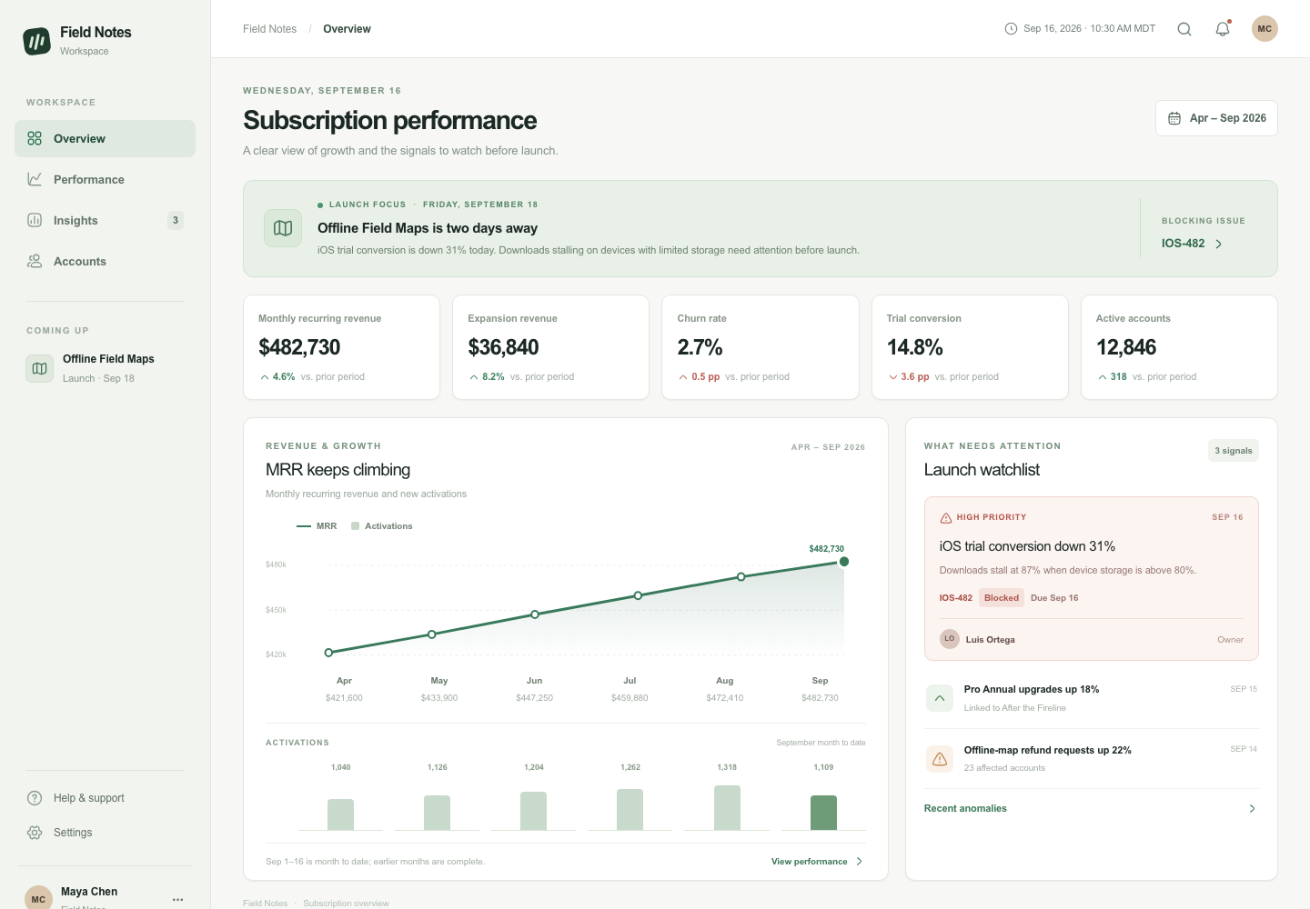 Subscription analytics dashboard, Model + skill, GPT-6 Sol (High), Emil Design Engineering