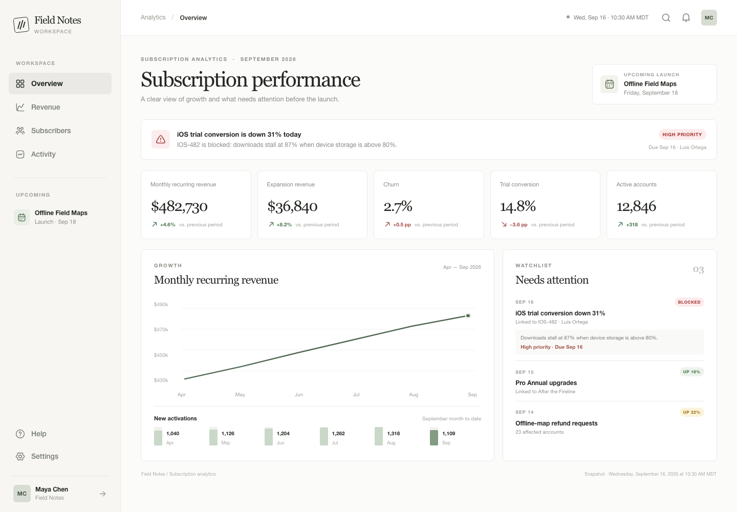 Subscription analytics dashboard, Model + skill, GPT-6 Sol (High), Premium Utilitarian Minimalism